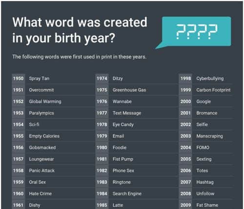 Thousands of words are added to the English language every year (Picture: preply words)