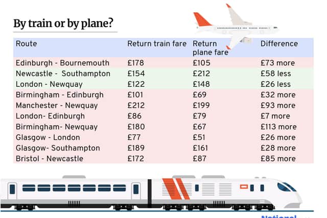 A train fare from Birmingham to Newquay would cost customers £113 more than flying, between 3 - 8 August 2021 (image: Kimberley Mogg)