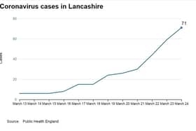 Latest Public Health England figures