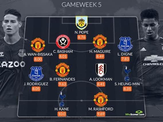 Premier League team of the week