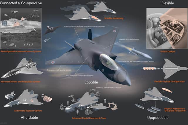 BAE Systems' fighter jets are packed with technology