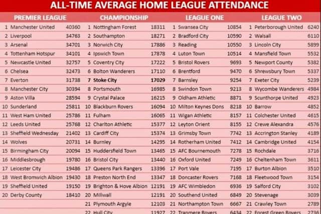 All 92 clubs in current top four divisions ranked by all-time average home attendance for league games
