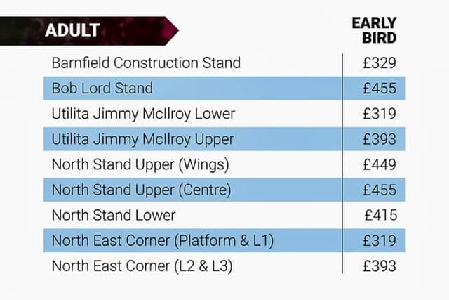 Burnley FC season ticket prices for adults
