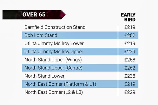 Burnley FC season ticket prices for over 65s