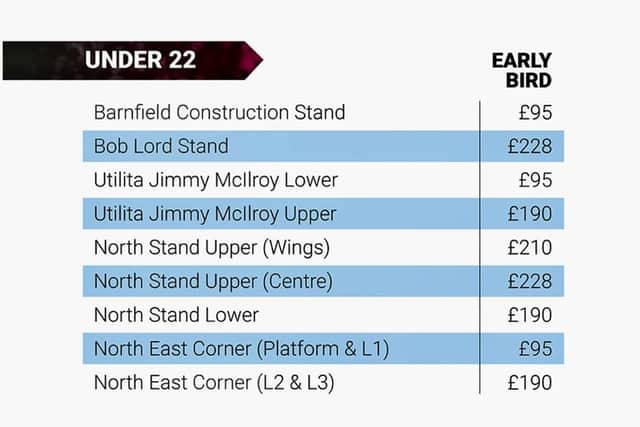 Burnley FC season ticket prices for under 22s