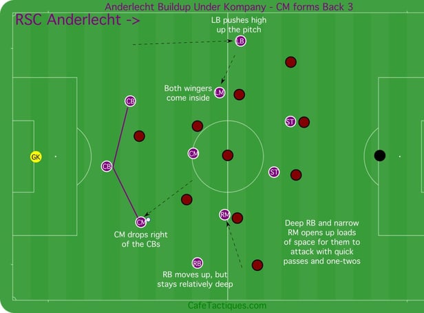 Analysis of Josh Cullen at Anderlecht