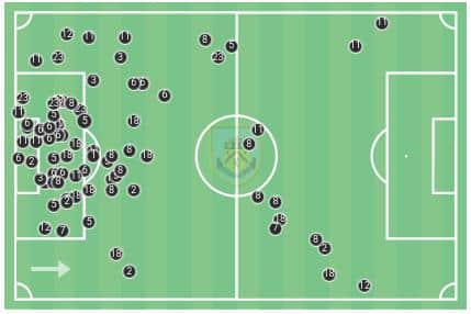 Burnley interception map vs Liverpool. (Wyscout) *Number correspond to play shirt numbers.