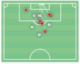 Liverpool shot map vs Burnley (Wyscout)