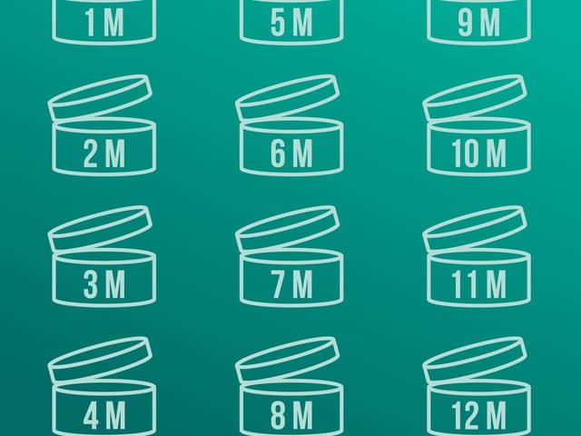 Check the Period After Opening symbol on each product