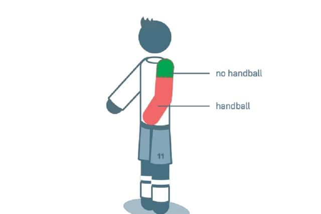 IMAGE 1: IFAB show where on the arm constitutes a handball. Picture: IFAB/Screenshot