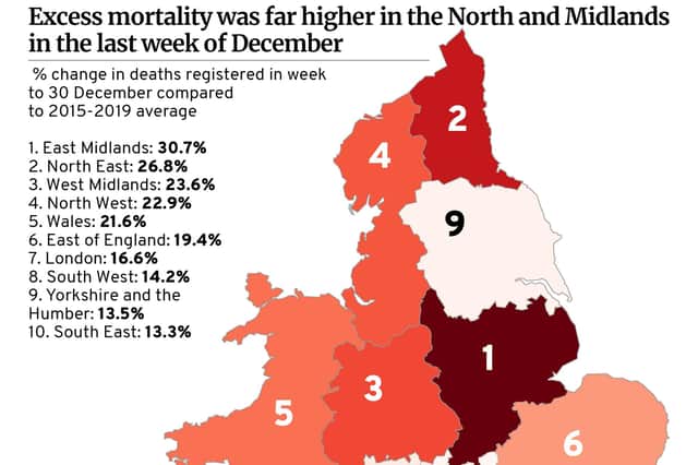 Startling figures have emerged showing a North-South divide