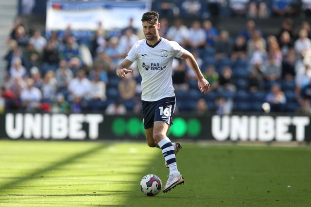 Club: Preston North End. Appearances: 5. Man of the Match: 1. Rating: 7.27.