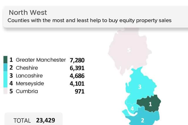 The spread of Help to Buy properties sold in Lancashire.