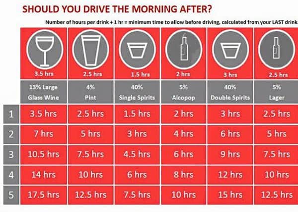 Drink-drive limit, the morning after