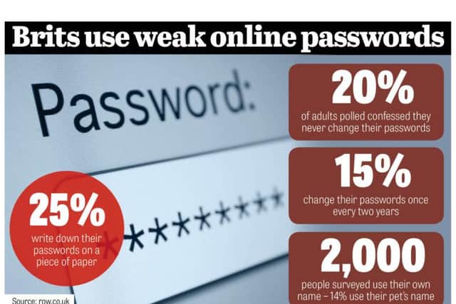 Lazy Brits putting their security at risk by never changing passwords