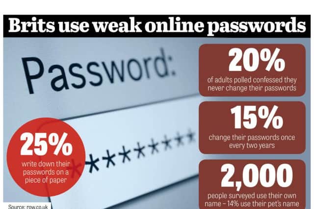 How often do you change your password?